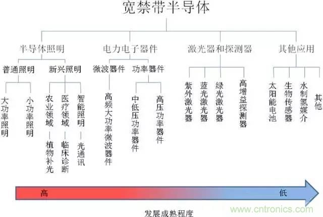 帶你走進(jìn)碳化硅元器件的前世今生！