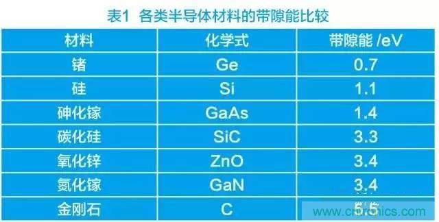 帶你走進(jìn)碳化硅元器件的前世今生！