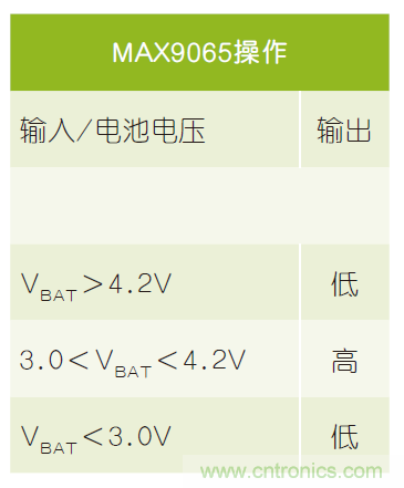 微小尺寸、超低功耗比較器是電池監(jiān)測(cè)和管理的理想選擇