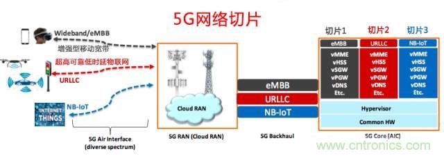 遭遇DDoS、漏洞及旁路攻擊，5G如何應(yīng)對？