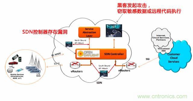 遭遇DDoS、漏洞及旁路攻擊，5G如何應(yīng)對？