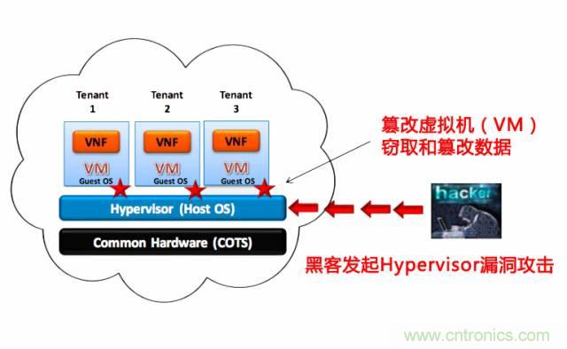 遭遇DDoS、漏洞及旁路攻擊，5G如何應(yīng)對？