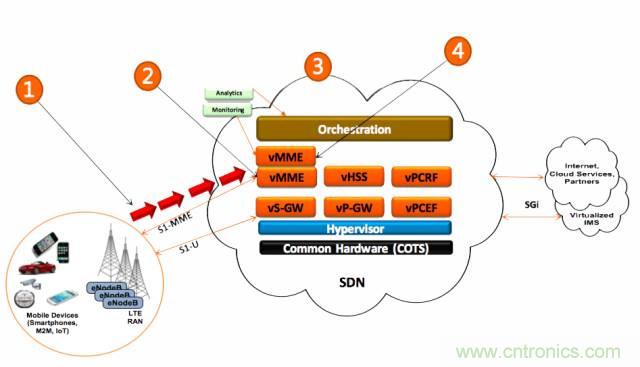 遭遇DDoS、漏洞及旁路攻擊，5G如何應(yīng)對？