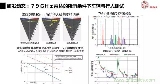 毫米波雷達(dá)該如何發(fā)展，才能將智能駕駛變成自動(dòng)駕駛