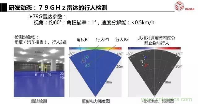毫米波雷達(dá)該如何發(fā)展，才能將智能駕駛變成自動(dòng)駕駛