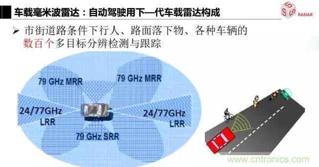 毫米波雷達(dá)該如何發(fā)展，才能將智能駕駛變成自動(dòng)駕駛