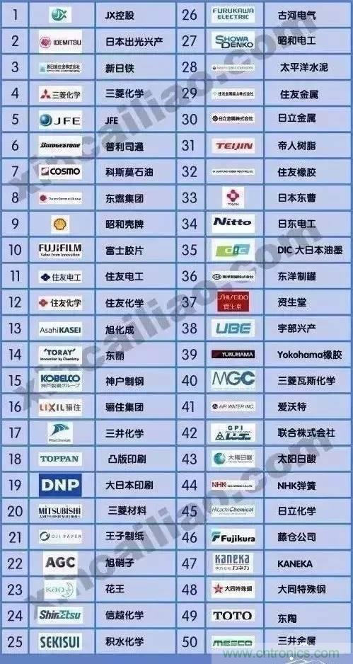 扒一扒日本電子元器件產(chǎn)業(yè)的那些事，數(shù)據(jù)驚人
