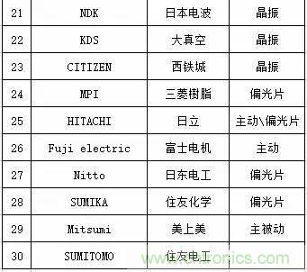 扒一扒日本電子元器件產(chǎn)業(yè)的那些事，數(shù)據(jù)驚人