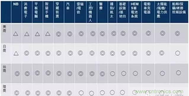 扒一扒日本電子元器件產(chǎn)業(yè)的那些事，數(shù)據(jù)驚人