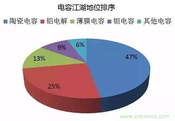 扒一扒日本電子元器件產(chǎn)業(yè)的那些事，數(shù)據(jù)驚人