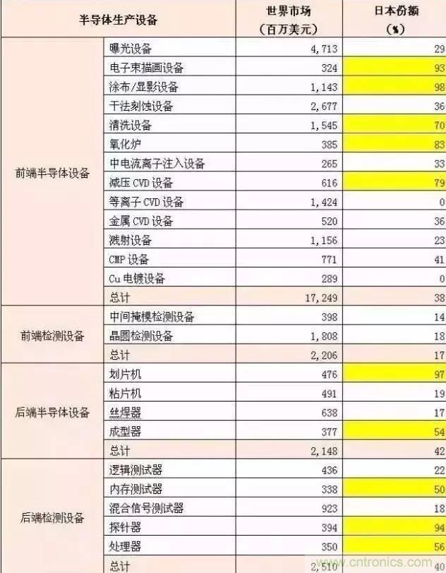 扒一扒日本電子元器件產(chǎn)業(yè)的那些事，數(shù)據(jù)驚人