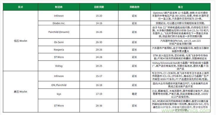 元器件缺貨燃爆2017第三季，解析三大重災(zāi)區(qū)