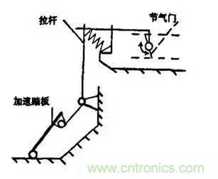 解析汽車“電子油門”究竟是怎么回事？
