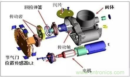 解析汽車“電子油門”究竟是怎么回事？