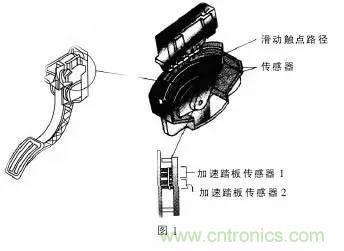 解析汽車“電子油門”究竟是怎么回事？