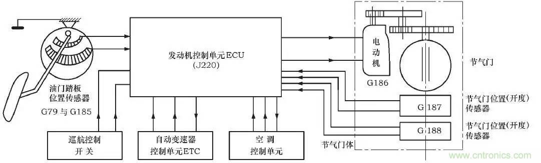 解析汽車“電子油門”究竟是怎么回事？