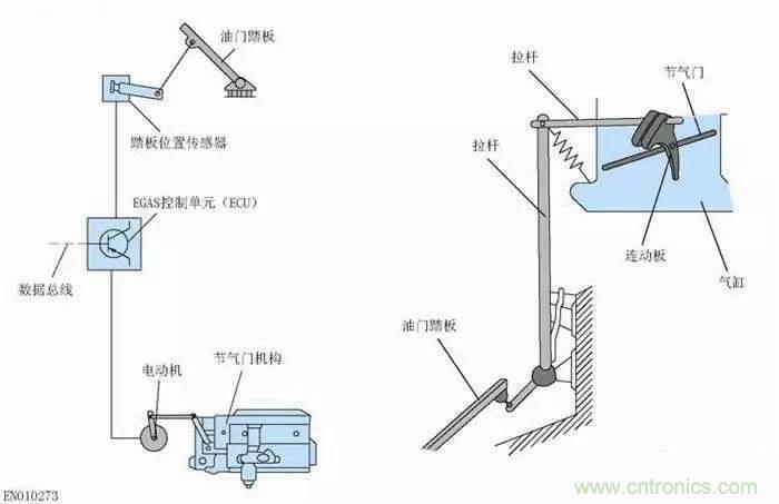 解析汽車“電子油門”究竟是怎么回事？