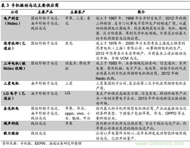 拆解蘋果/三星/小米/一加，從馬達(dá)技術(shù)看觸覺(jué)反饋的差距