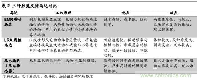 拆解蘋果/三星/小米/一加，從馬達(dá)技術(shù)看觸覺(jué)反饋的差距