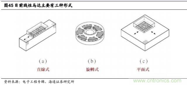 拆解蘋果/三星/小米/一加，從馬達(dá)技術(shù)看觸覺(jué)反饋的差距