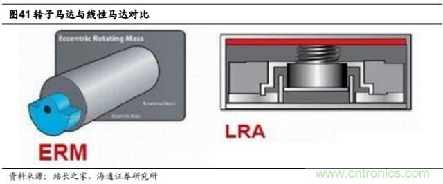 拆解蘋果/三星/小米/一加，從馬達(dá)技術(shù)看觸覺(jué)反饋的差距