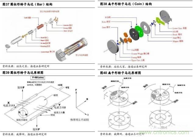 拆解蘋果/三星/小米/一加，從馬達(dá)技術(shù)看觸覺(jué)反饋的差距