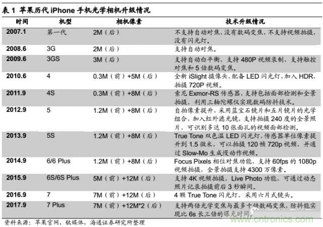 拆解蘋果/三星/小米/一加，從馬達(dá)技術(shù)看觸覺(jué)反饋的差距