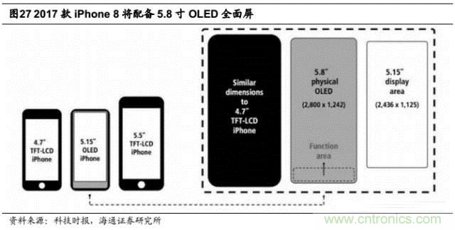 拆解蘋果/三星/小米/一加，從馬達(dá)技術(shù)看觸覺(jué)反饋的差距