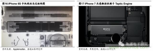 拆解蘋果/三星/小米/一加，從馬達(dá)技術(shù)看觸覺(jué)反饋的差距