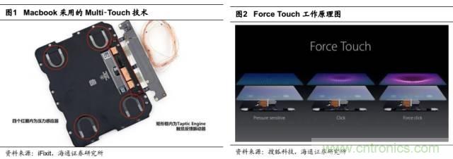 拆解蘋果/三星/小米/一加，從馬達(dá)技術(shù)看觸覺(jué)反饋的差距