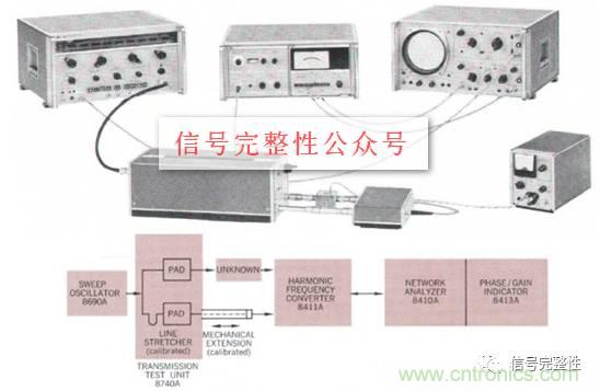 五臺網(wǎng)絡分析儀“始祖”，你認識幾個？