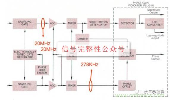 五臺網(wǎng)絡分析儀“始祖”，你認識幾個？