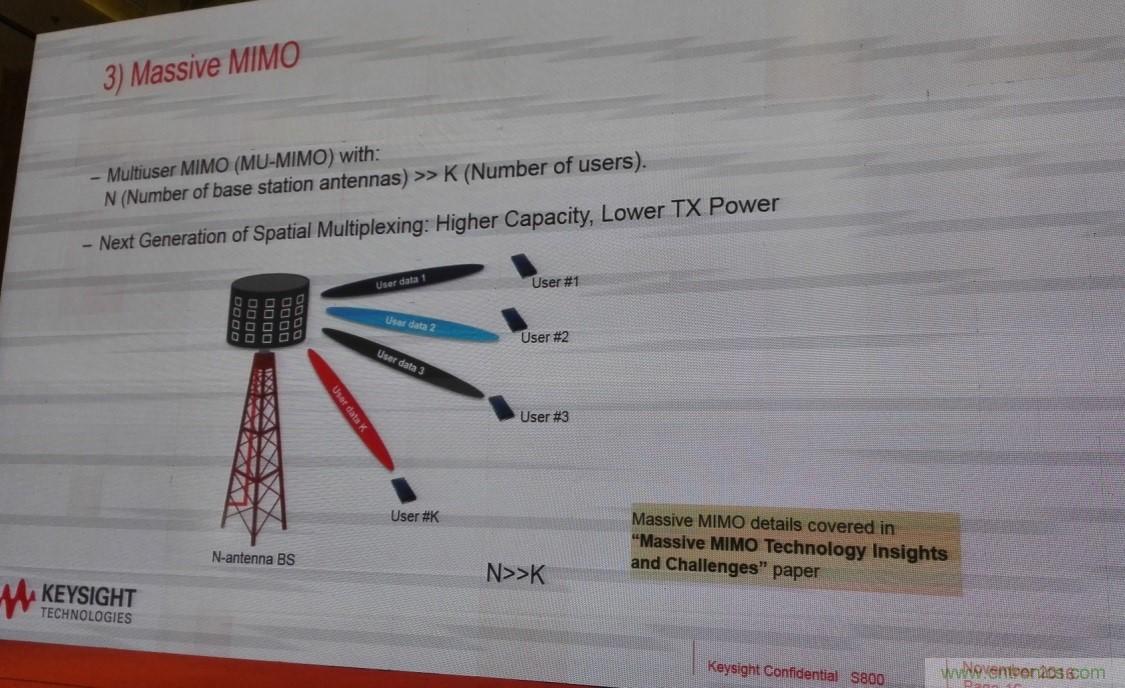 5G：毫米波多天線無法采用線連測試如何解決？