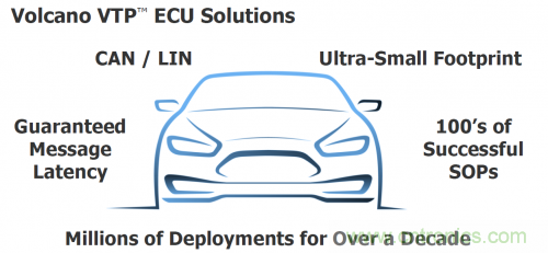 汽車電氣設(shè)計工具與普通EDA工具有何異同？