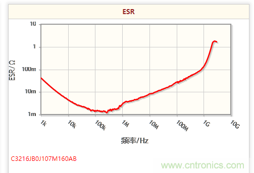 開(kāi)關(guān)電源該如何選擇合適的電感？