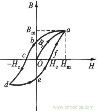 開(kāi)關(guān)電源該如何選擇合適的電感？