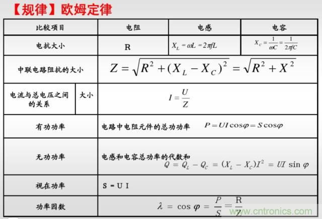 開(kāi)關(guān)電源該如何選擇合適的電感？