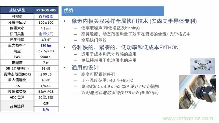 安森美半導體應用于物聯(lián)網(wǎng)的成像技術(shù)和方案