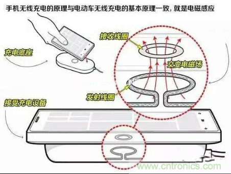 無(wú)線充電的普及距離我們還有多遠(yuǎn)？