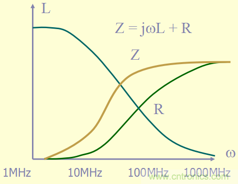 開(kāi)關(guān)電源EMC知識(shí)經(jīng)驗(yàn)超級(jí)總匯！
