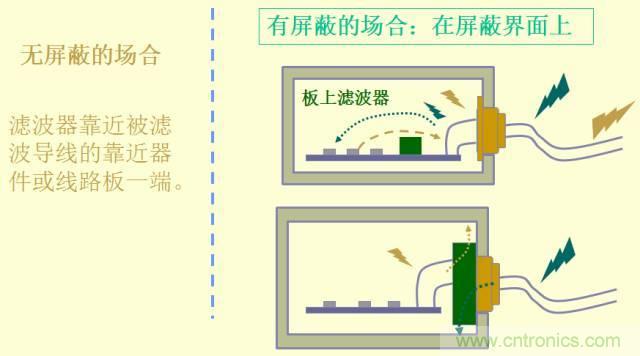 開(kāi)關(guān)電源EMC知識(shí)經(jīng)驗(yàn)超級(jí)總匯！
