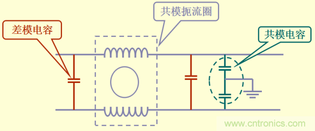 開(kāi)關(guān)電源EMC知識(shí)經(jīng)驗(yàn)超級(jí)總匯！