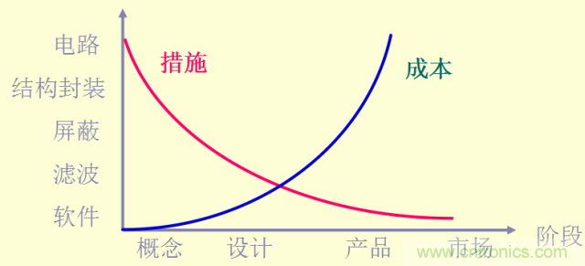 開(kāi)關(guān)電源EMC知識(shí)經(jīng)驗(yàn)超級(jí)總匯！