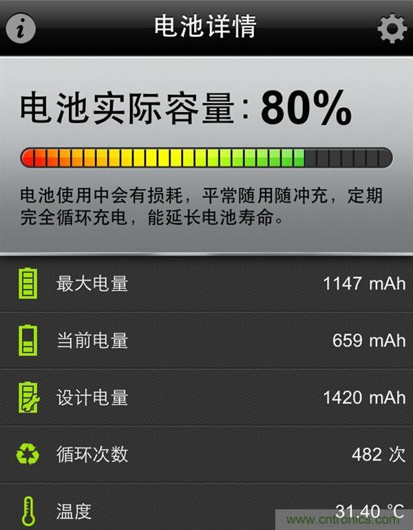 鋰電池對比鉛酸電池，那種電池更適合電動車？