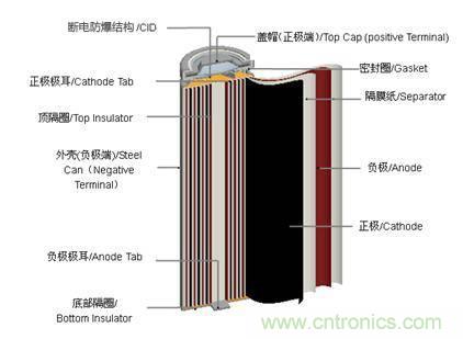 鋰電池對比鉛酸電池，那種電池更適合電動車？