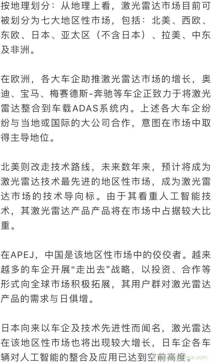 LiDAR技術(shù)的過去、現(xiàn)在和未來