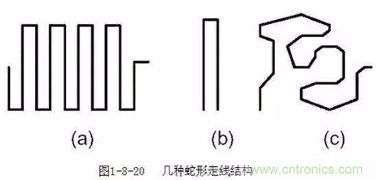 PCB三種特殊走線技巧，你都get到了嗎？