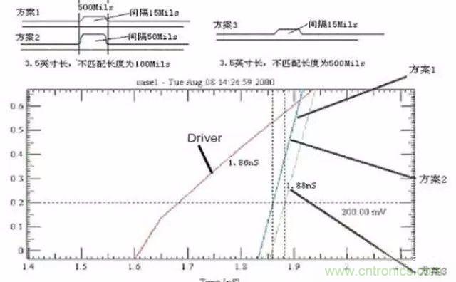PCB三種特殊走線技巧，你都get到了嗎？