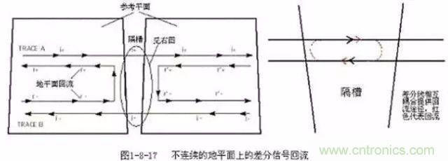 PCB三種特殊走線技巧，你都get到了嗎？
