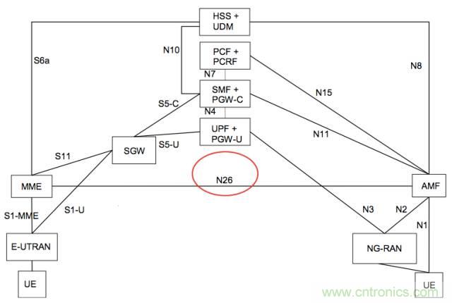 從VoLTE到VoNR，5G怎樣提供語音業(yè)務(wù)？